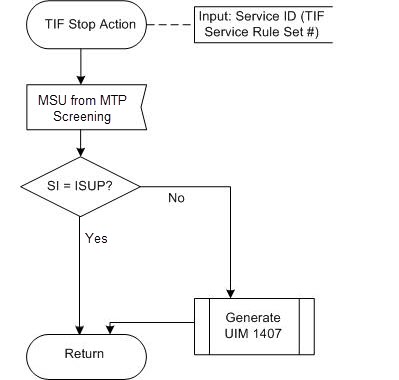 img/c-tif-stop-action-processing-1.jpg