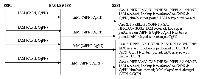 img/isup-msg-flow-tif-np-cgpn-nprelay-cgpnnp-1.gif