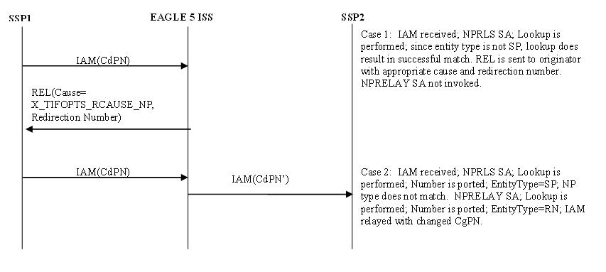 img/isup-msg-flows-nprls-plus-nprelay-1.jpg