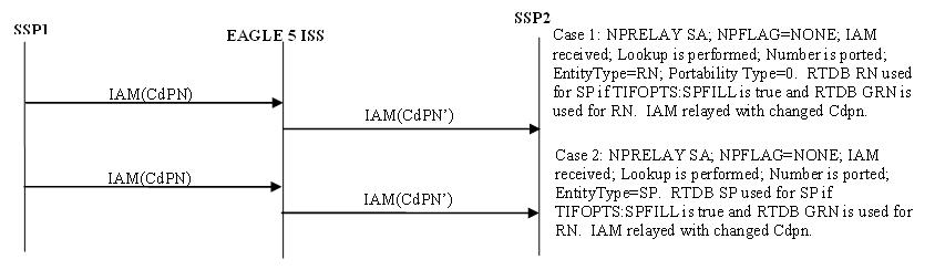 img/isup-msg-flows-s-port-1.jpg