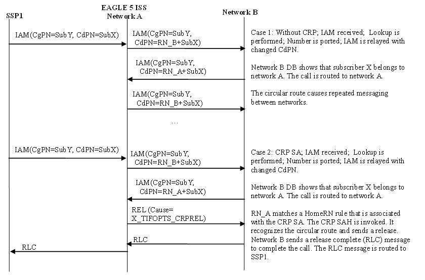 img/isup-msg-flows-tif-crp-1.jpg