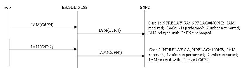 img/isup-msg-flws-tif-np-cdpn-relay-1.jpg