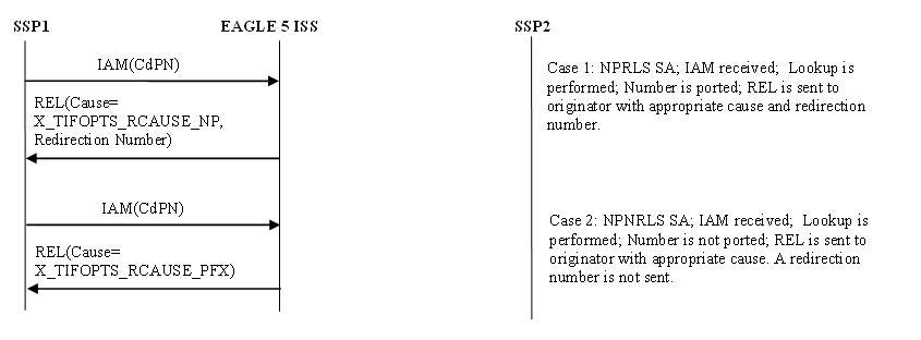 img/isup-msg-flws-tif-np-release-1.jpg