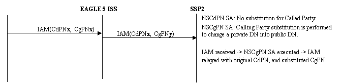 img/isup-relay-tif-ns-no-cdpn-sub-1.gif