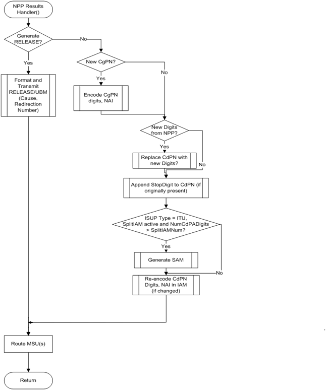 img/tif-post-npp-results-handler-1.gif