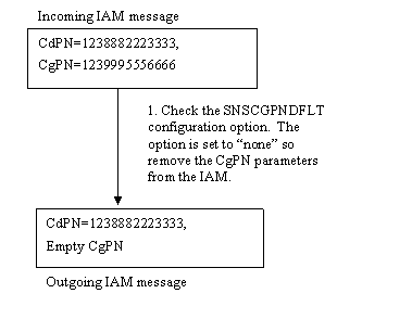 img/tif-sns-basic-use-case-cdpn-servcie-tif-1.gif