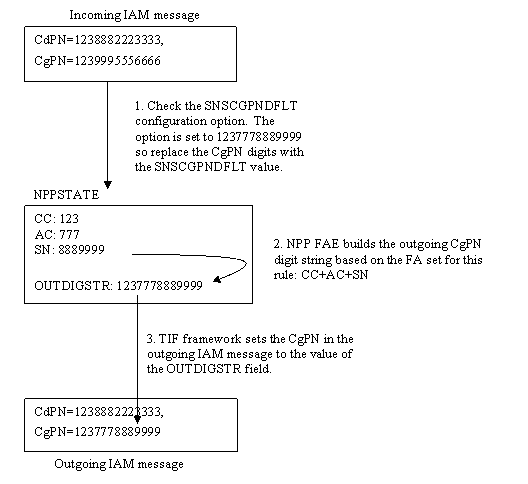 img/tif-sns-basic-use-case-cgpn-service-tif-1.gif