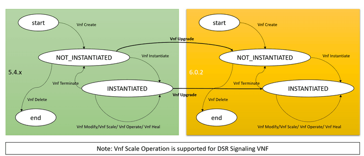 VNF State Diagram