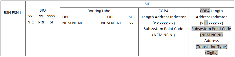 img/ansi-msu-ansi-message-signal-unit.png