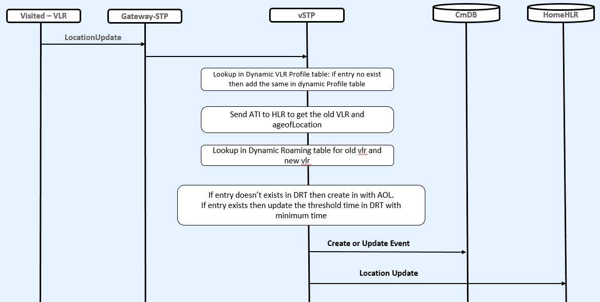 img/velocity-check-learning-mode.png