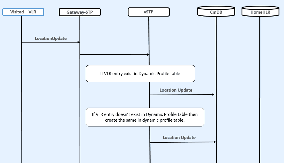 img/vlr-validation-learning-mode.png