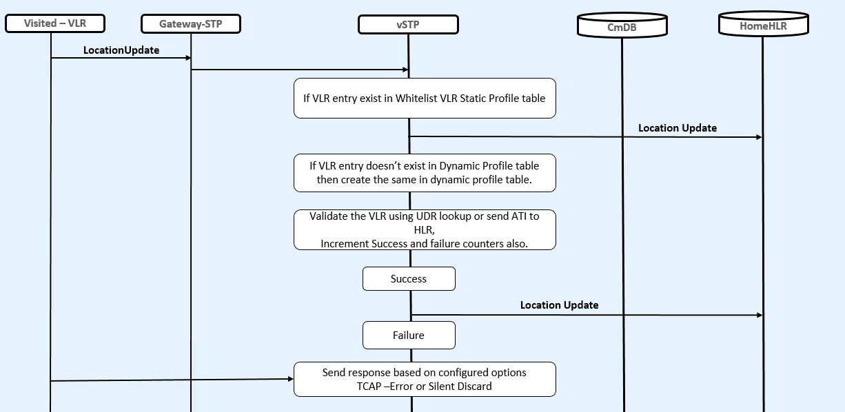 img/vlr-validation-test-mode.png