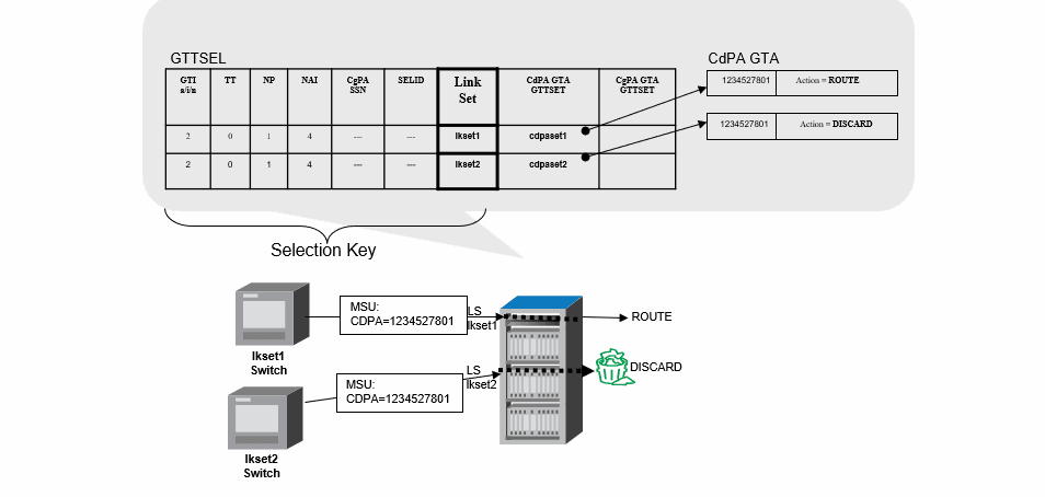 Use Case 1