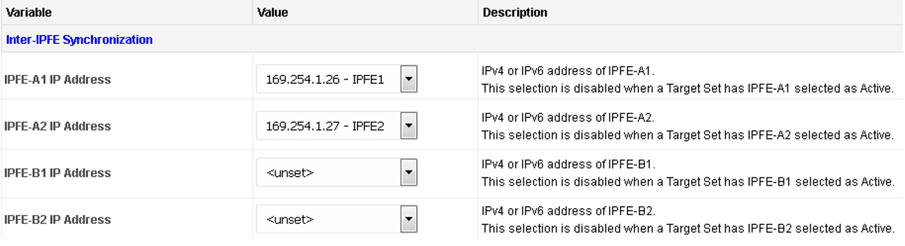 Inter-IPFE Inter-IPFE