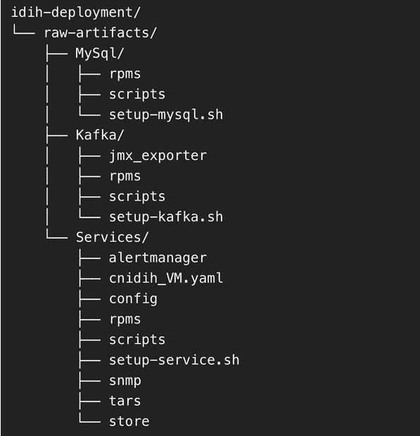 Directory Structure Directory Structure