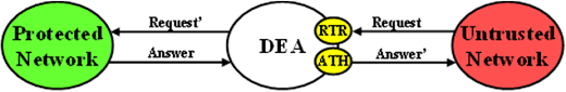 img/diameter-th-trigger-points-untrusted-protected-transactions.png