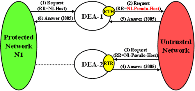 img/multi-dea-route-record-message-loop-detection.png