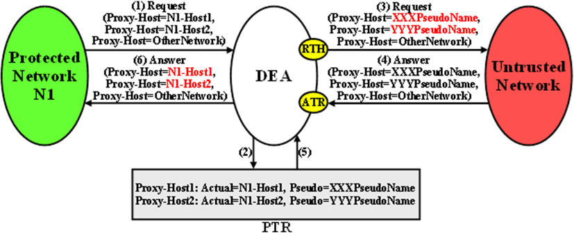 img/proxy-host-hiding.png