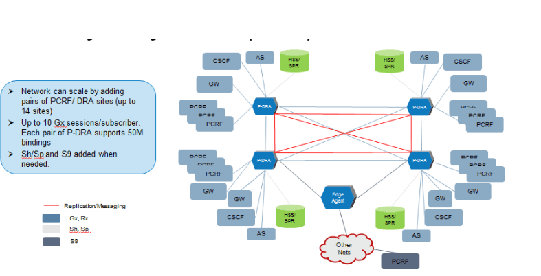 PCA Example Deployment