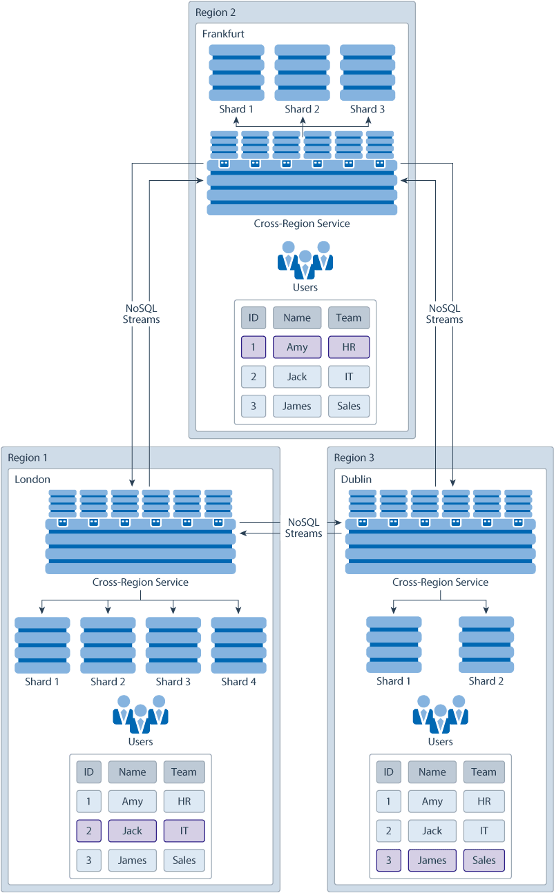 図1-8の説明が続きます。