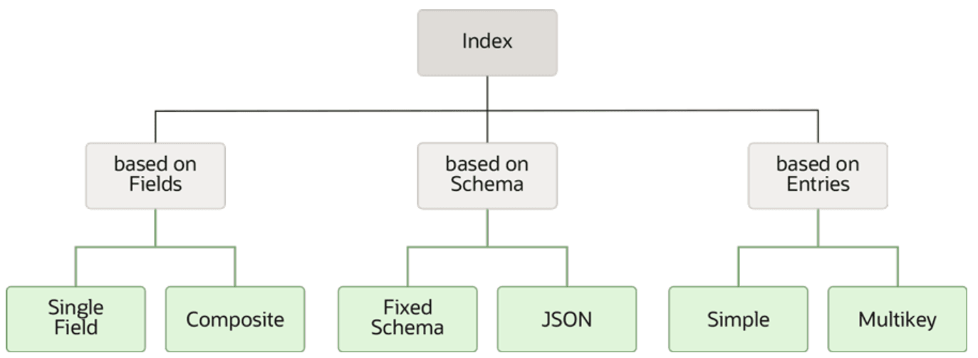 images_types.pngの説明が続きます