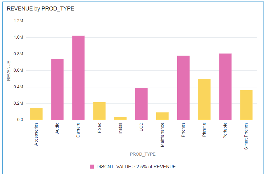 conditional-format-example-percentage-1.pngの説明が続きます