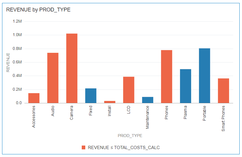 conditional-format-example-target-expression-1.pngの説明が続きます