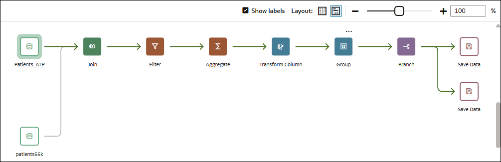 data-flow-designer-new.pngの説明が続きます