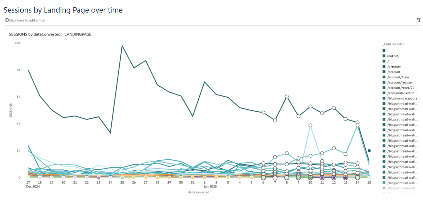 google-analytics-report.pngの説明が続きます