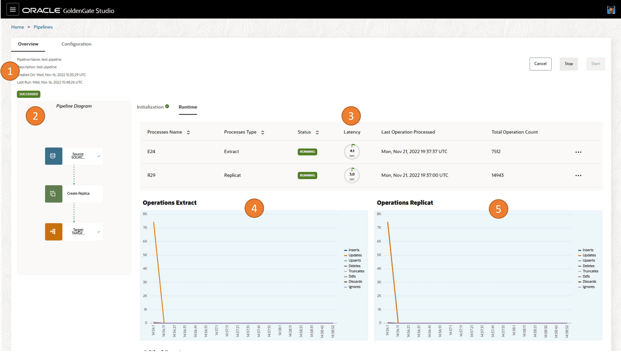 パイプラインのモニタリング