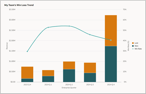 チャートのビジュアライゼーション