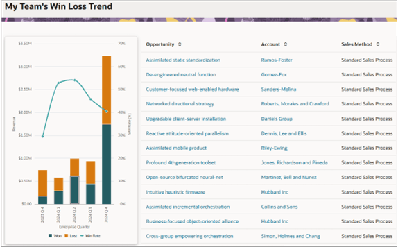 ビジュアライゼーションからのドリルダウン・ページ