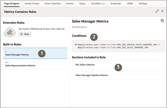 Oracleが提供する2つの販売ダッシュボードの2つのメトリック・コンテナのスクリーンショット