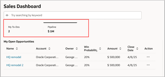 タブが強調表示された営業ダッシュボード