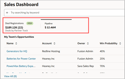 メトリック・カードによって定義されたタブ部分を強調表示した営業ダッシュボードのスクリーンショット