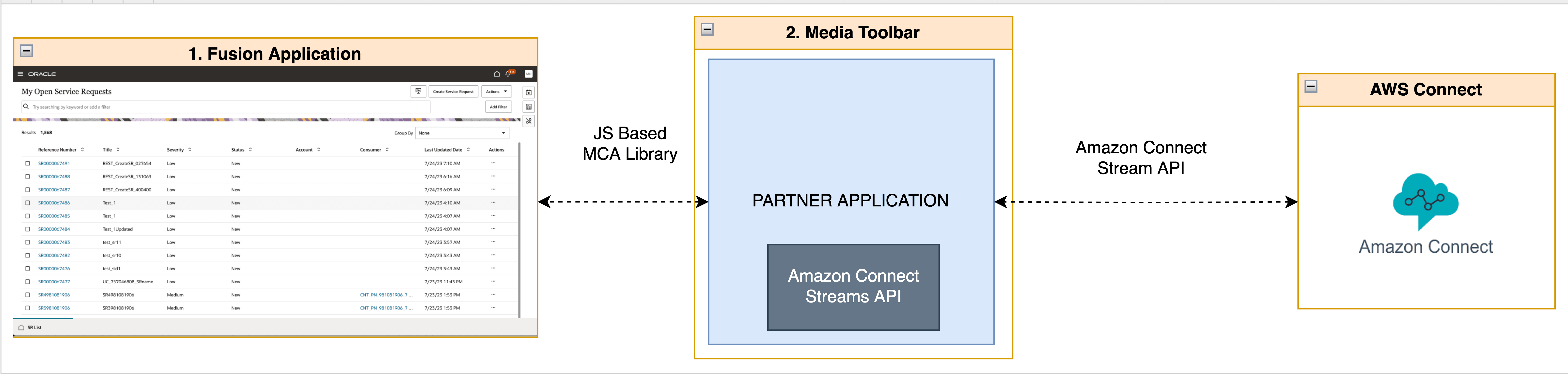 Amazon Connectコンポーネントの概要。