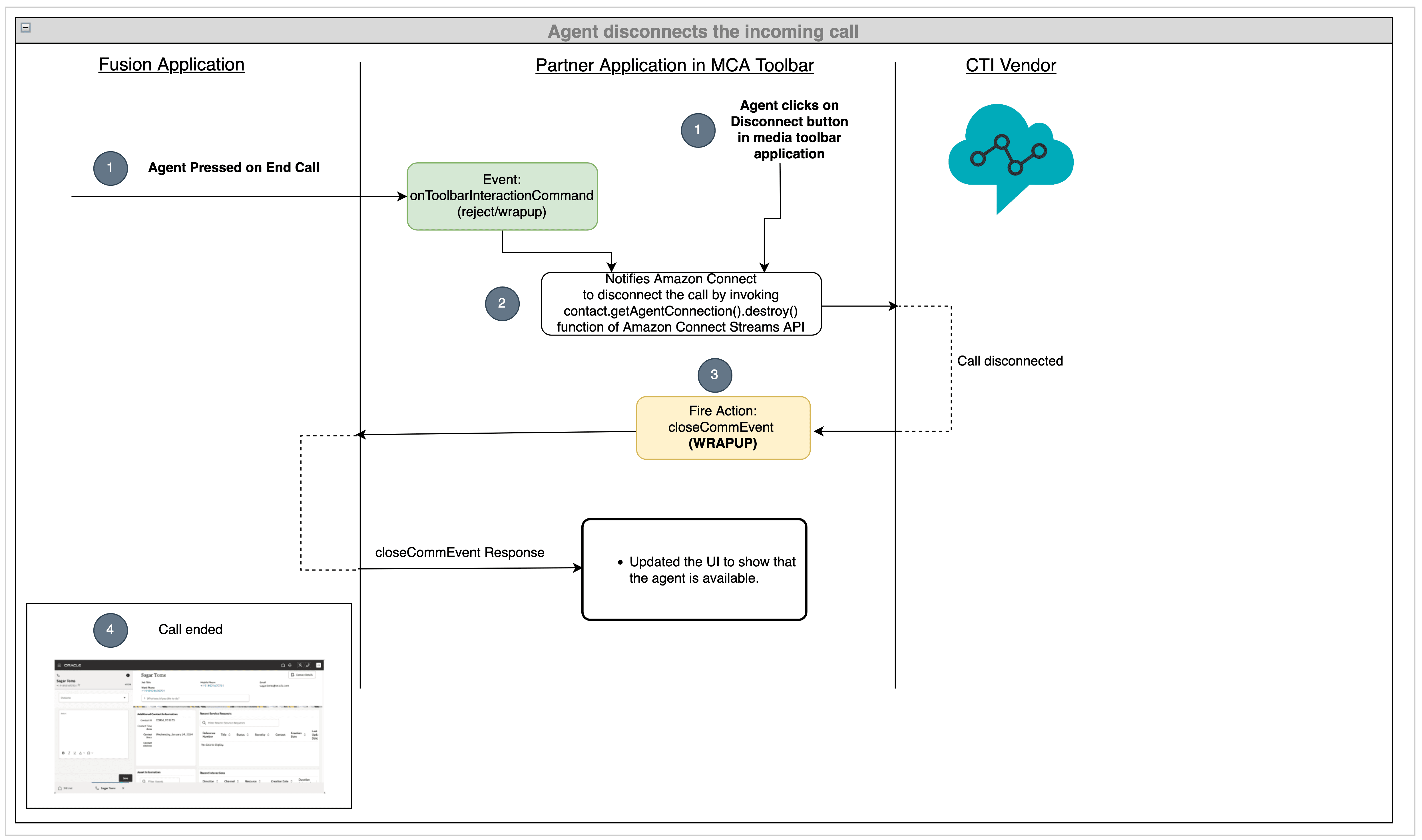 エージェントは、Amazonのシナリオが完了するとコールを切断します。