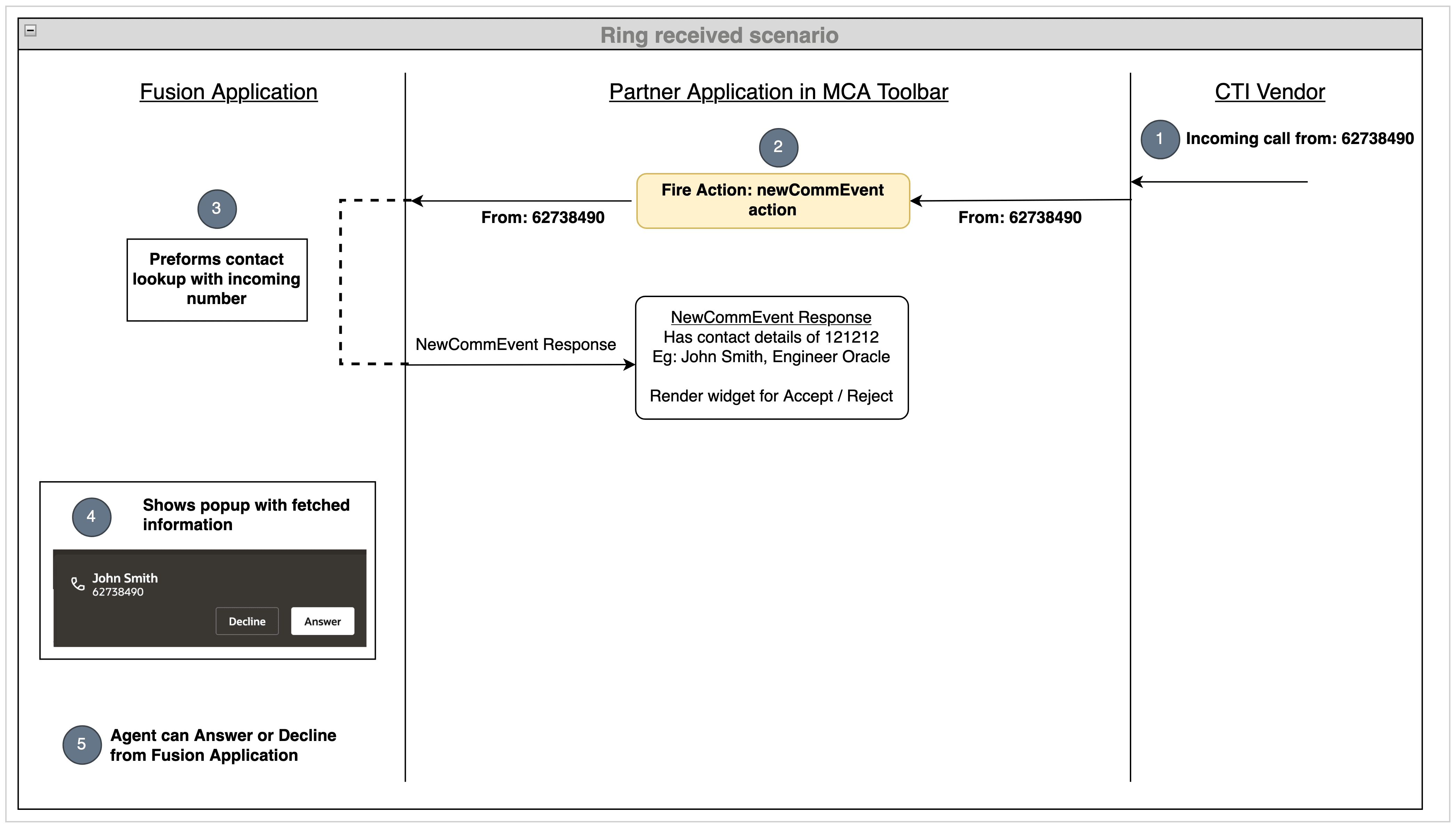 リングが受信したシナリオを示す図。
