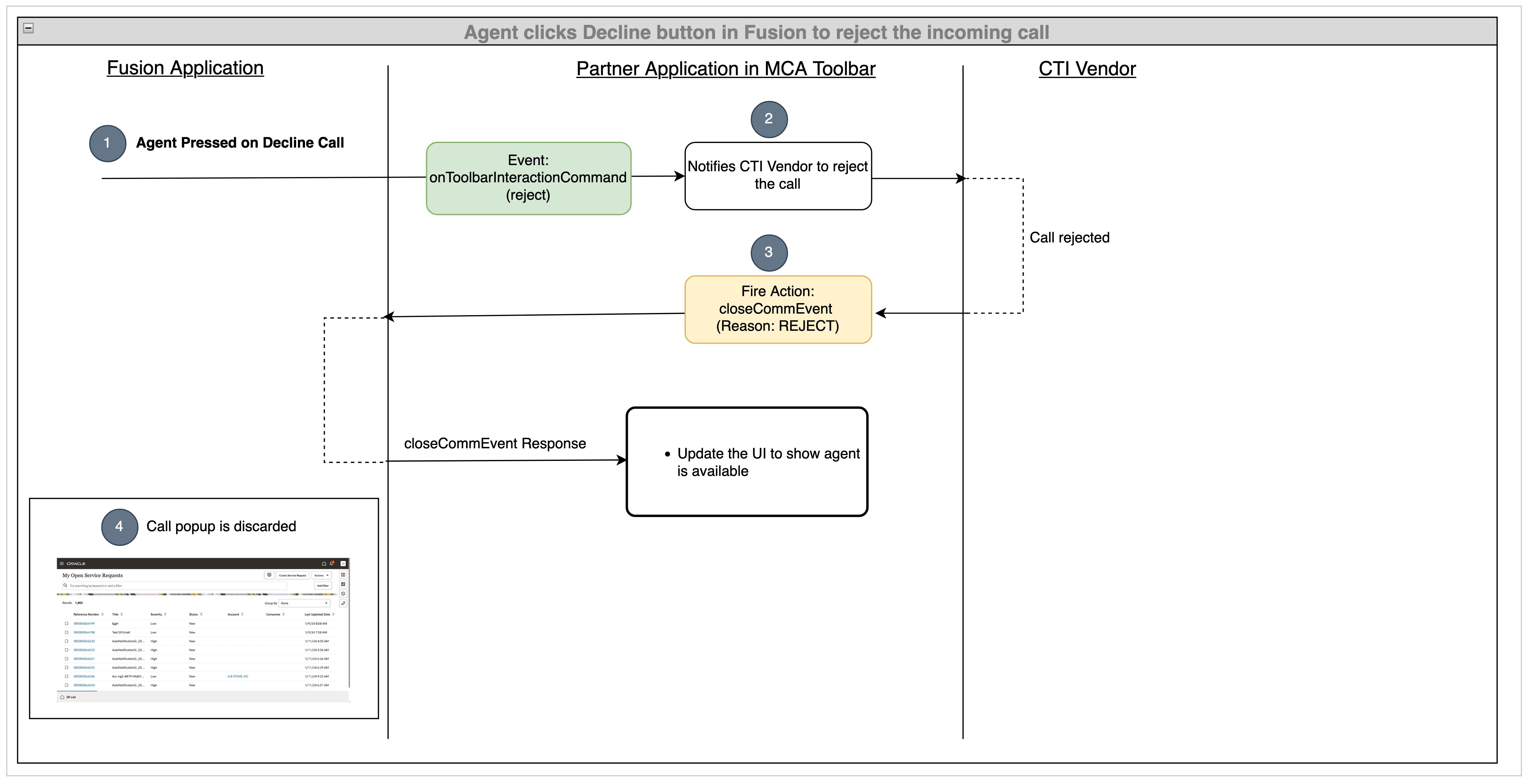 コールが拒否されたシナリオを示す図。