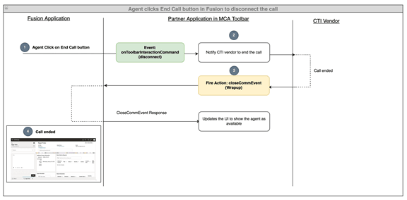 コール終了シナリオ。