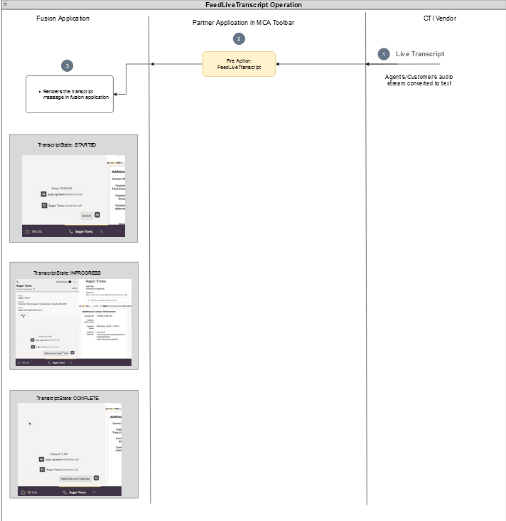 FeedLiveトランスクリプト操作を示す図。