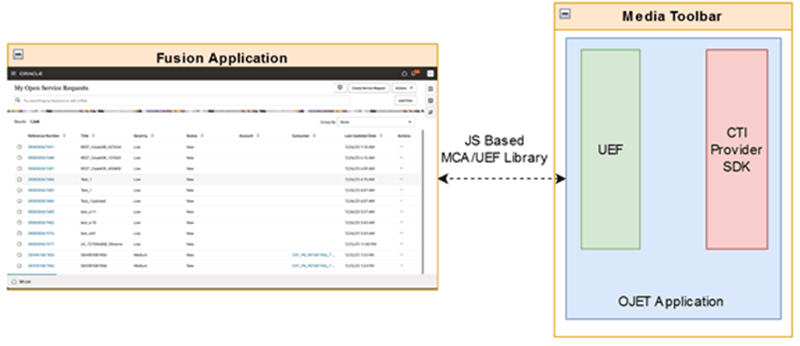 アーキテクチャの概要。