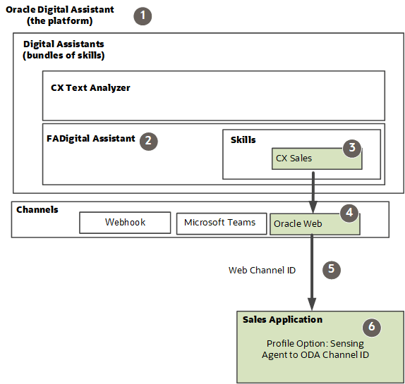 テキストで説明されている様々な概念を示す図