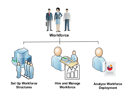 グローバル人事管理の使用におけるタスク