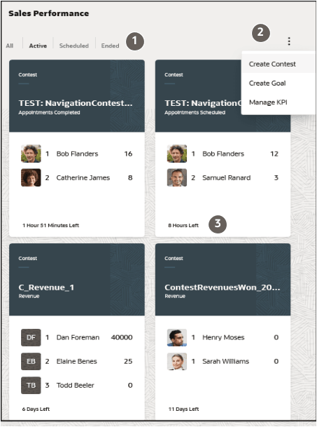 パフォーマンス・ページのすべてのパフォーマンス・コンテスト・カード