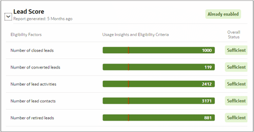 AIリード・スコアの適格性要件