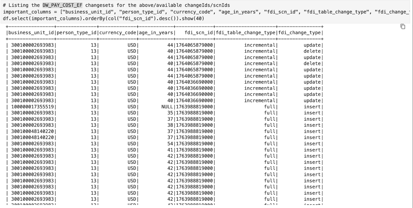 Object Storage Serviceに格納された変更済データのサンプル