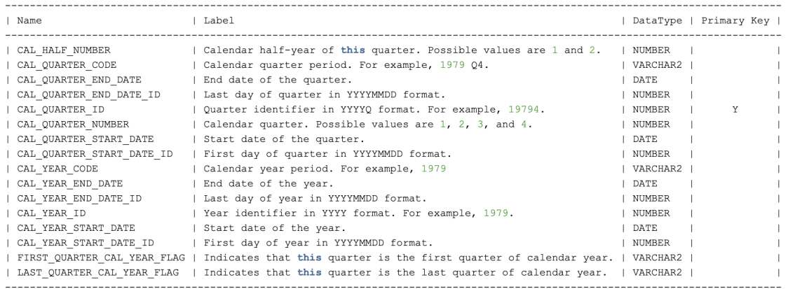 dasrg-dw-apps-quarter-d.pngの説明が続きます