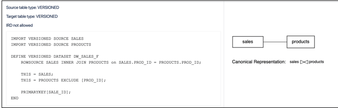dasrg-target-versioned.pngの説明が続きます