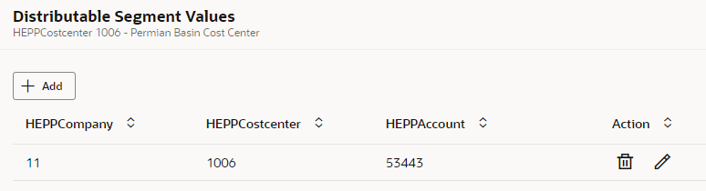 この図は、3つのセグメントが識別された合弁企業の「配分可能セグメント値」ページを示しています。